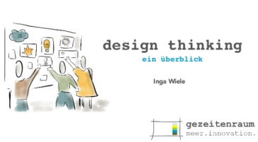 Design Thinking: Erklärt von @gezeitenraum