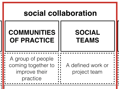 Jane Hart: All about Social Learning